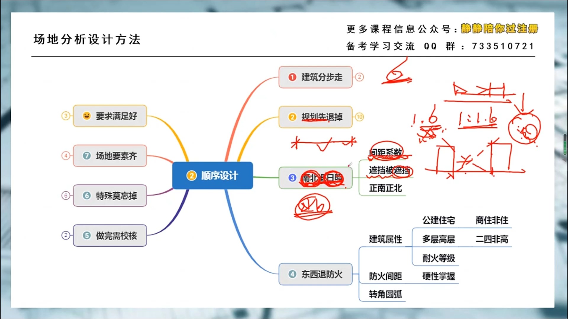 【场地分析】不同场馆的特殊战术应用的简单介绍