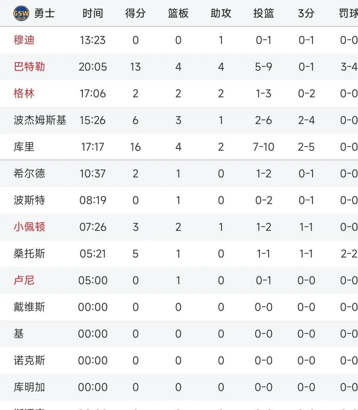 NBA球员的心理素质